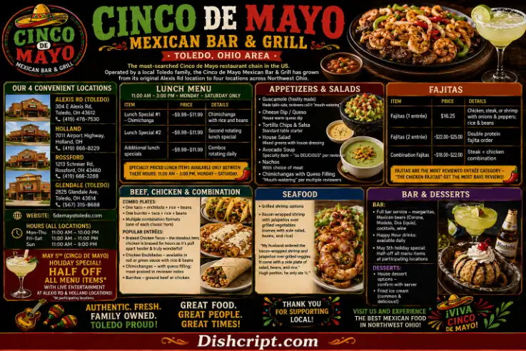 Cinco de Mayo Tacos, Tamales, Elote & Margaritas Guide