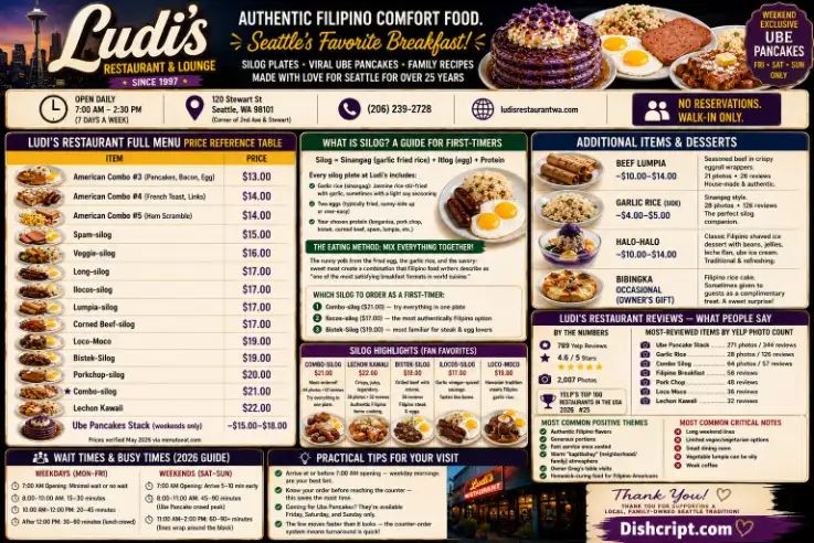 Ludi's Most Popular Filipino Breakfast Dishes & Prices