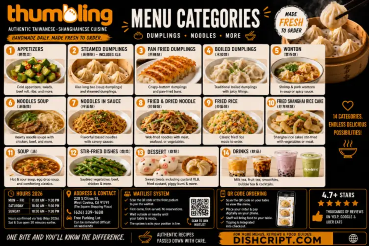Thumbling Menu Categories, Dumplings, Noodles and Drinks.