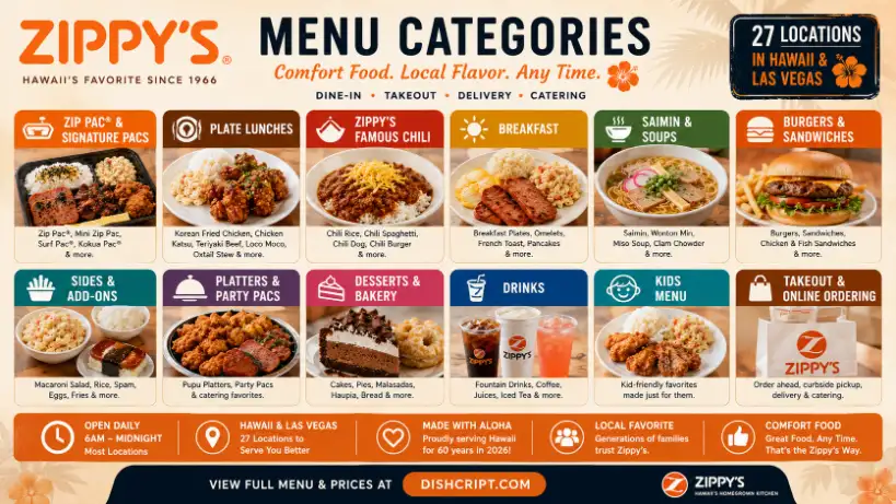 Zippy’s, Appetizers, soup, plates lunches Seafood, categories.