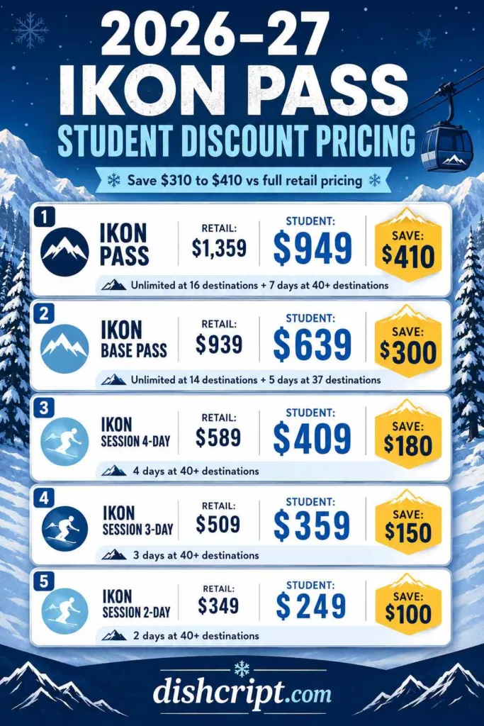 2026-27 Ikon Pass Student Discount Pricing