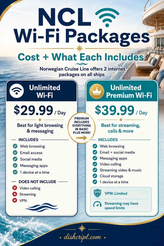 NCL Wi-Fi Packages — Cost and What Each Includes