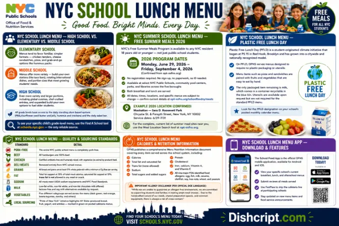 NYC School Lunch Grade Levels, Summer Meals & School Food App