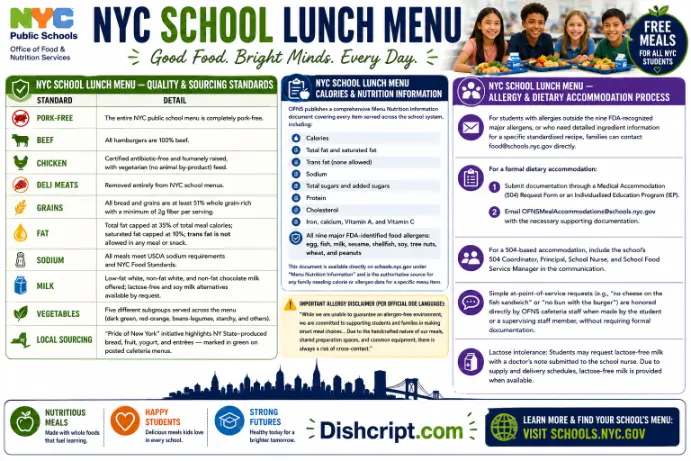 NYC School Lunch Quality Standards & Nutrition Guide