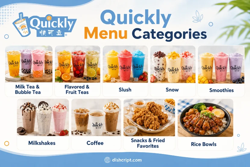 Quickly Menu categories
