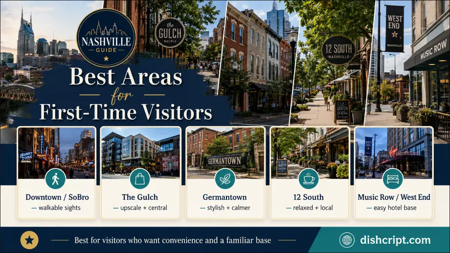 Best Nashville areas for first-time visitors.